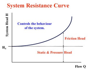 understanding-pump-curves-2-stable-unstable-curves-pump-industry