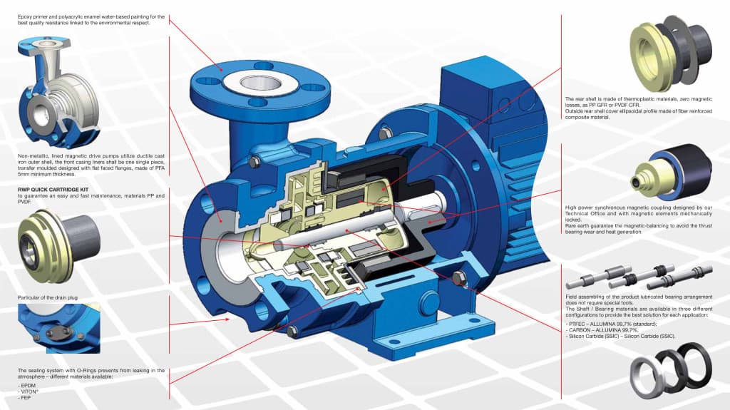 The sealless alternative - Pump Industry Magazine