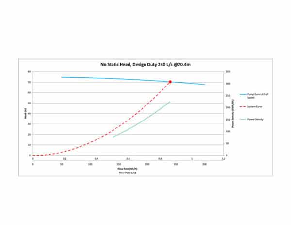 Optimising pumping using variable speed drives - Pump Industry Magazine