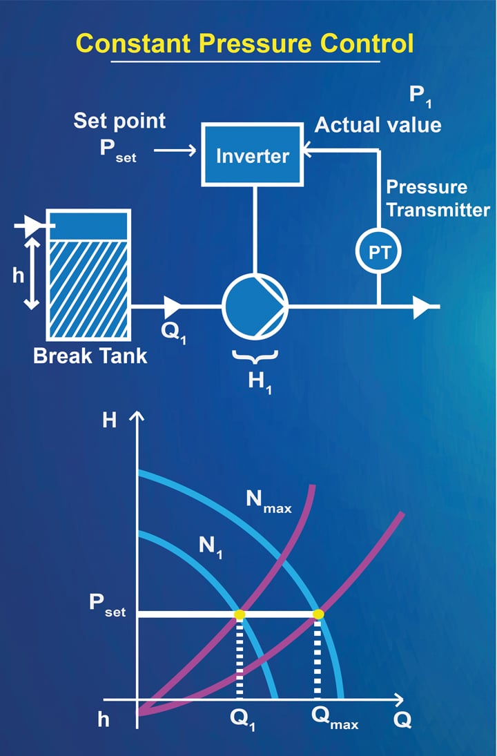 New pumps saving costs and energy - Pump Industry Magazine